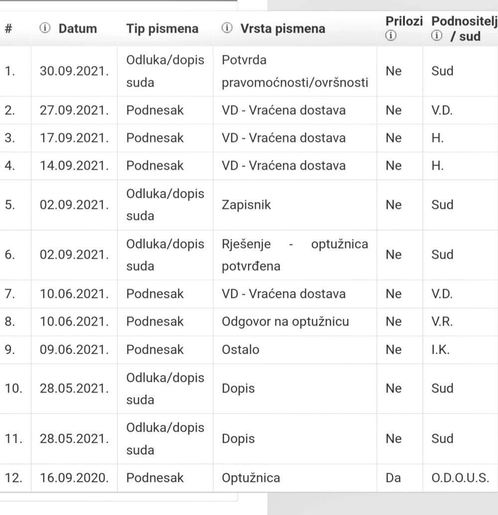 Vidoje Ristović